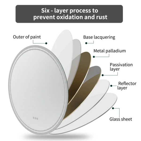 Radiant Reflections LED-Lit Circle Mirror – Fog-Free, Wall-Mounted, Multi-Color, IP65 Dimmable 5